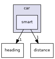 src/car/smart