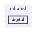 src/sensors/distance/infrared/digital