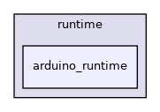 src/runtime/arduino_runtime