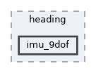 src/sensors/heading/imu_9dof