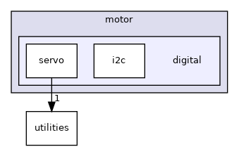src/motor/digital