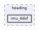 src/sensors/heading/imu_6dof