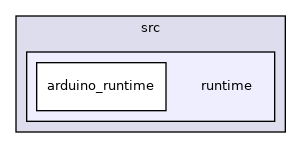 src/runtime
