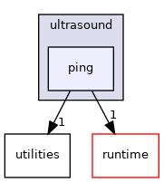 src/sensors/distance/ultrasound/ping